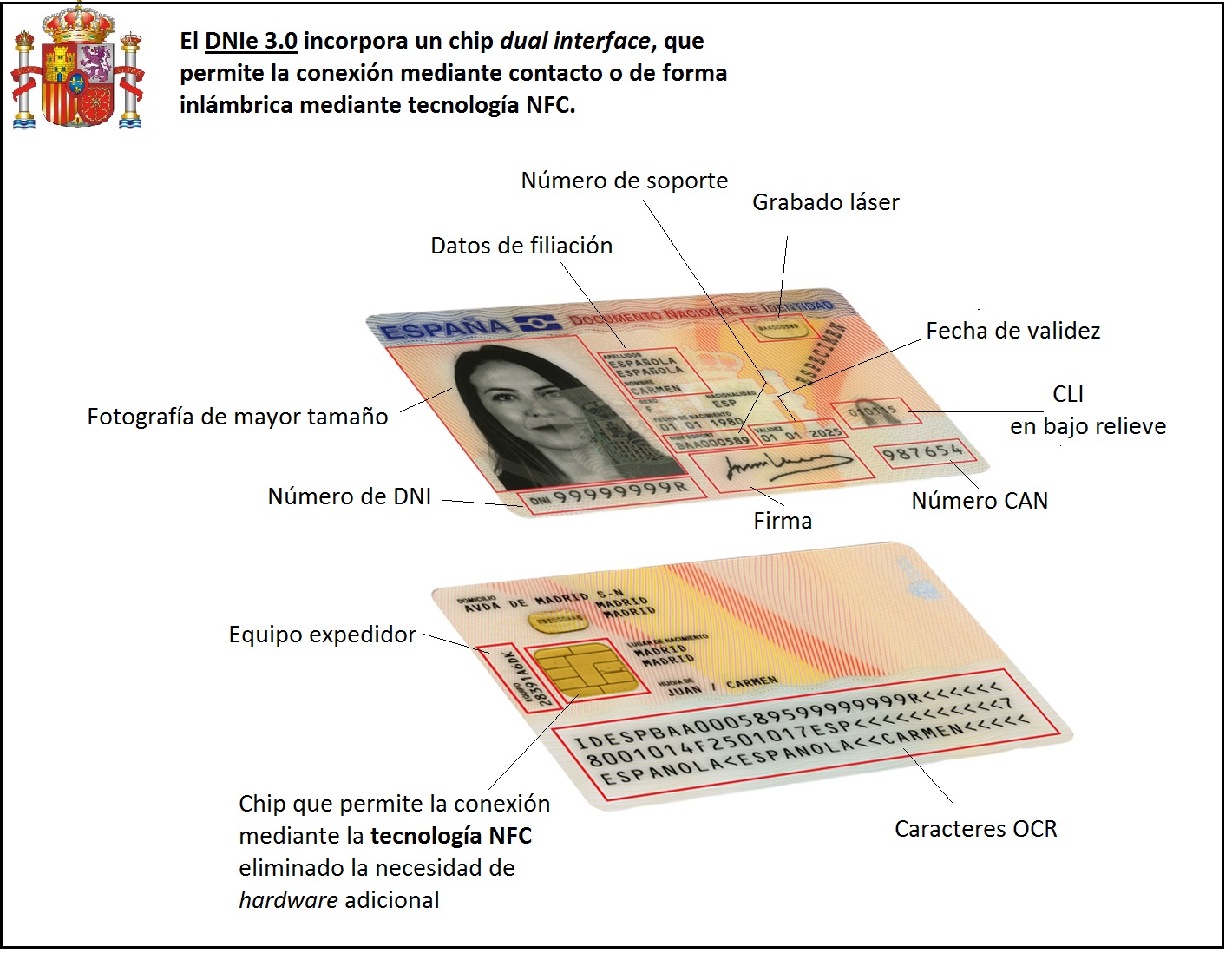 Spanish ID Cards