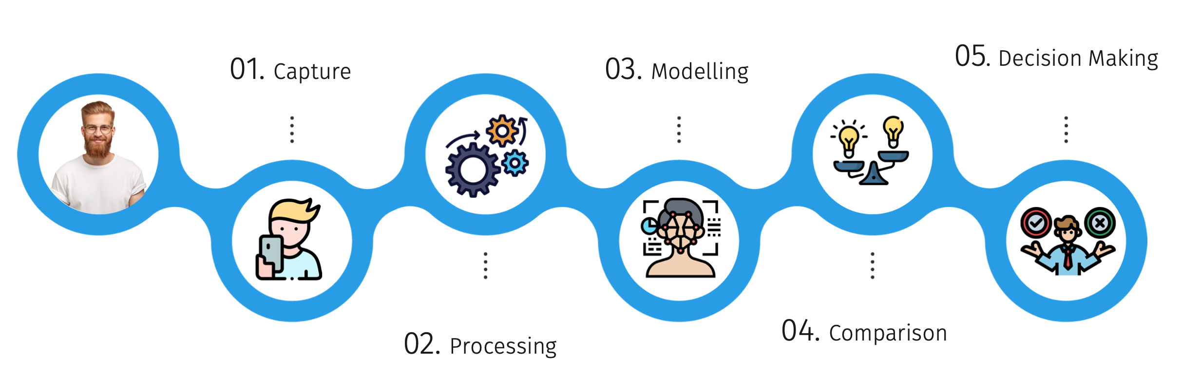 face-recognition-process face recognition process