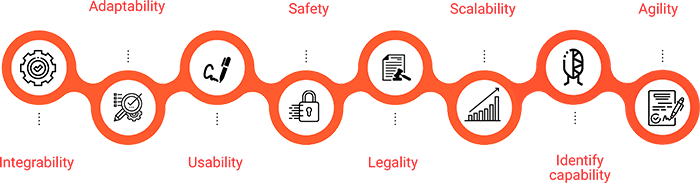 8-aspects-digitalSignature Beneficios Onboarding Digital