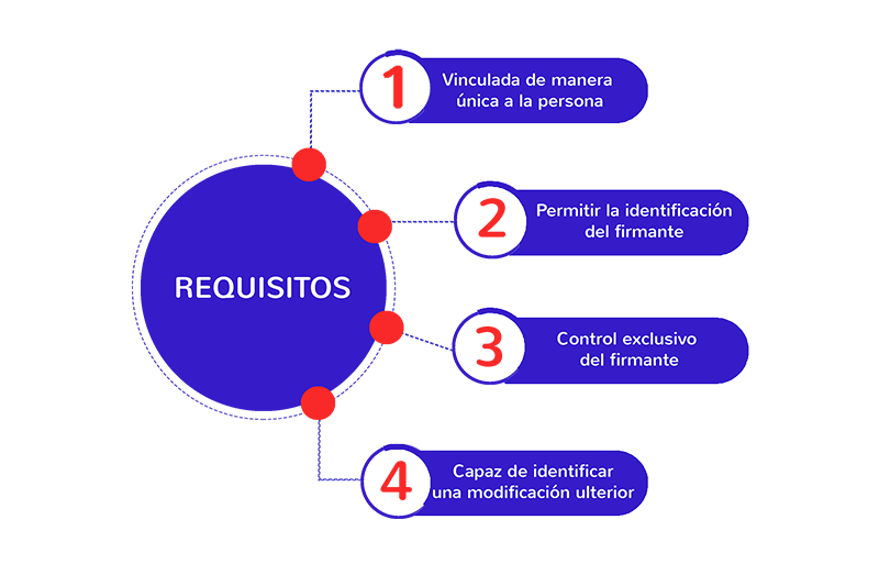 Cuáles son los requisitos firma electrónica avanzada