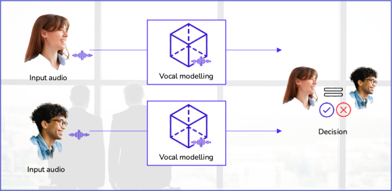 matching process