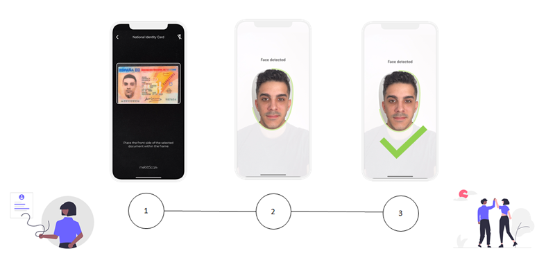 Onboarding-procces