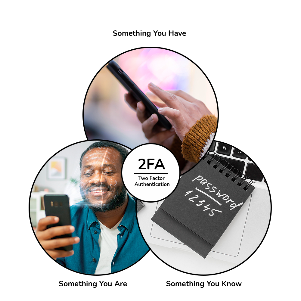 2FA Infografía
