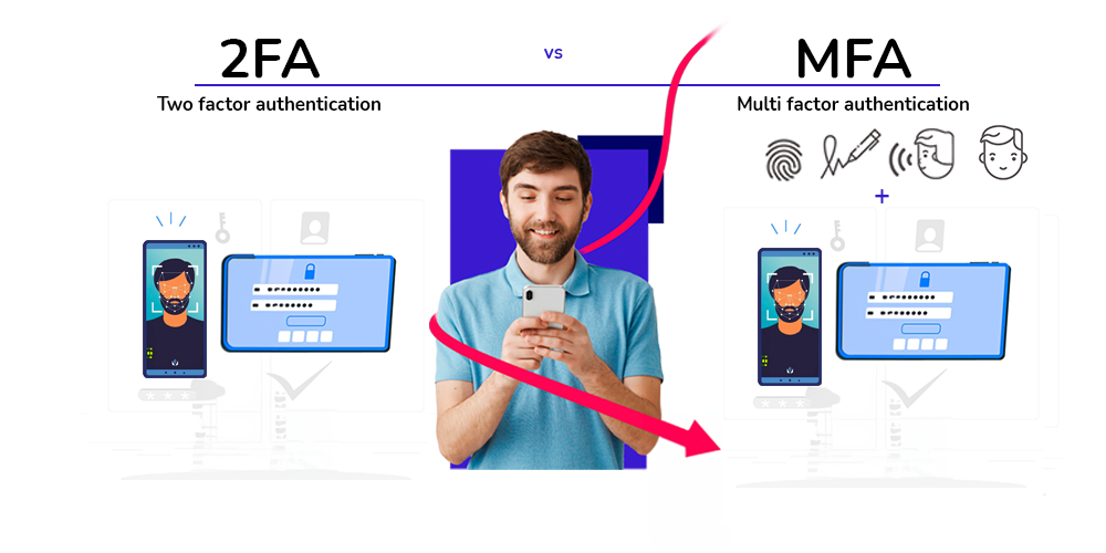 2FA-MFA diferencia entre autenticación de dos factores y autenticación multifactor