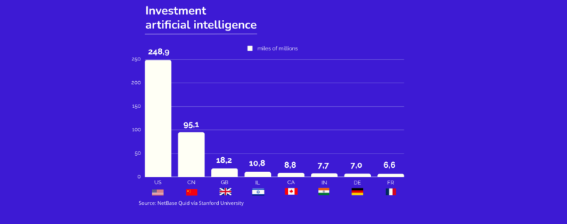 EU investment AI Act