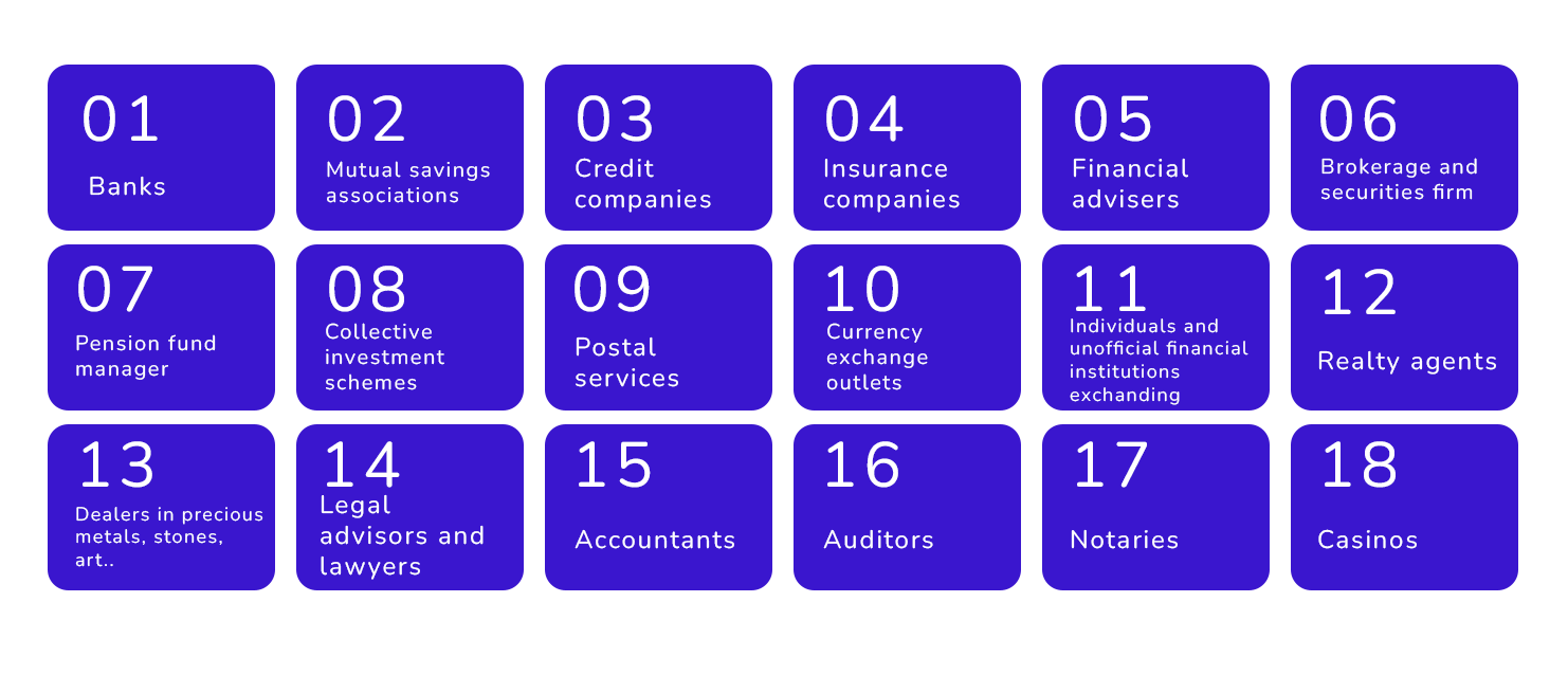 KYC/AML for companies