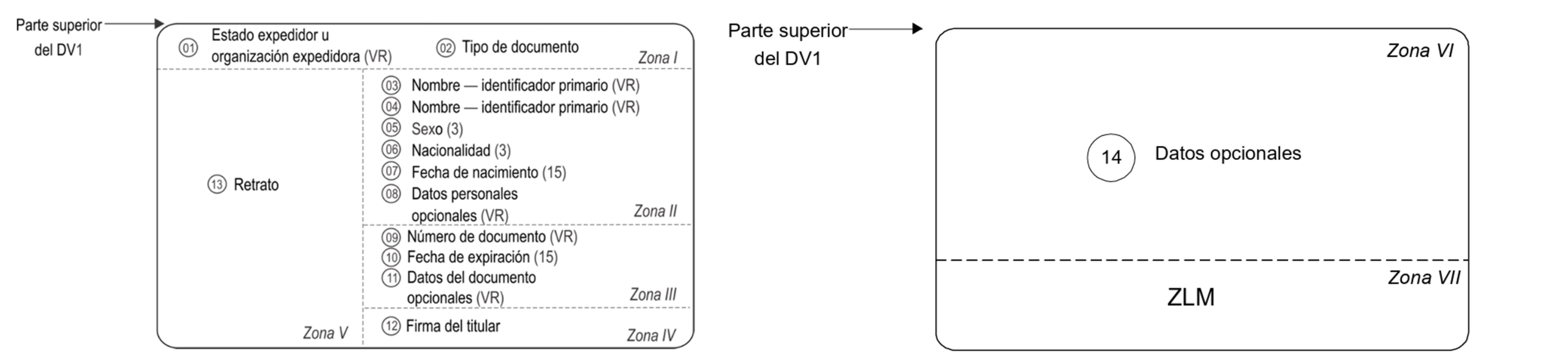 anverso y reverso td1 estándar icao