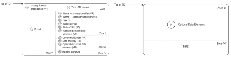 frond and back td1 standard icao